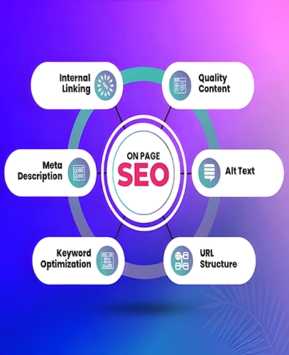 On-Page Services